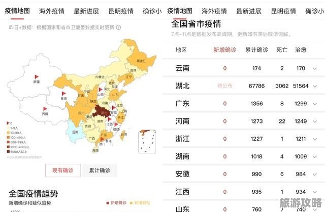探索旅行未來之路，各地旅游推薦與最新疫情動態分析