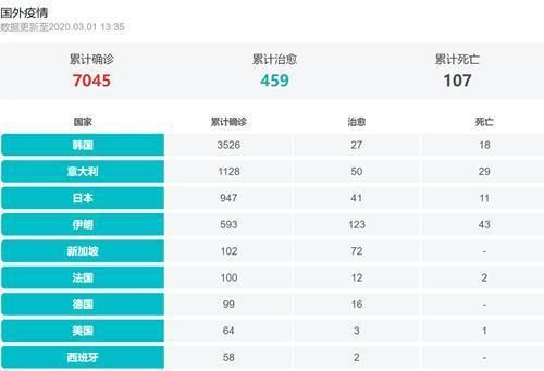 全球最嚴重疫情最新動態，挑戰與希望并存的信息更新