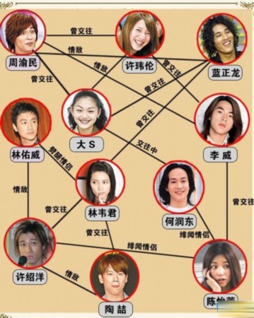 王菲最新關(guān)系圖曝光，揭示音樂天后的人際關(guān)系網(wǎng)絡(luò)秘密