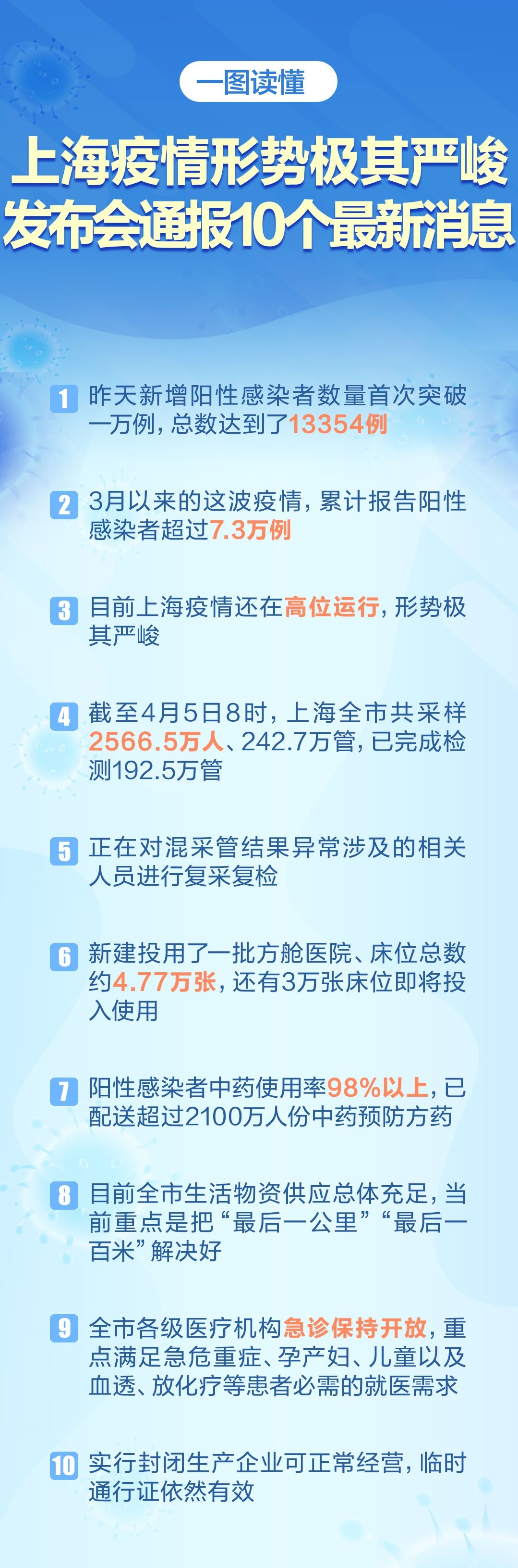 上海最新輸入病例通報，疫情防控下的城市應(yīng)對策略挑戰(zhàn)