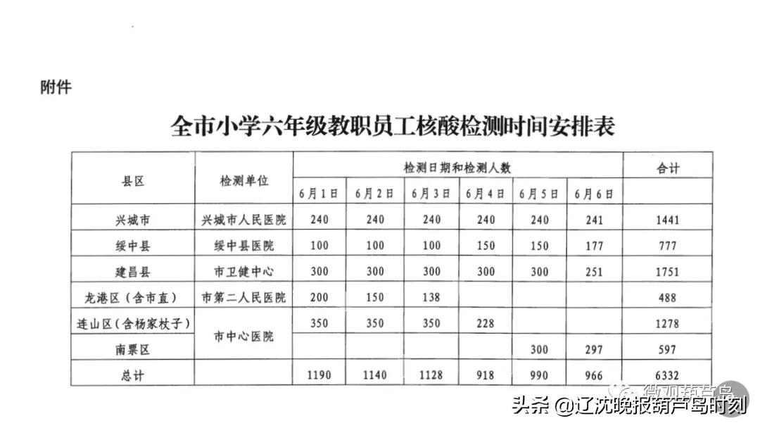 小學(xué)開(kāi)學(xué)最新通知，迎接新學(xué)期，共同開(kāi)啟教育之旅之旅