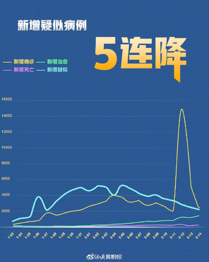 新冠最新官方數據報告分析與解讀