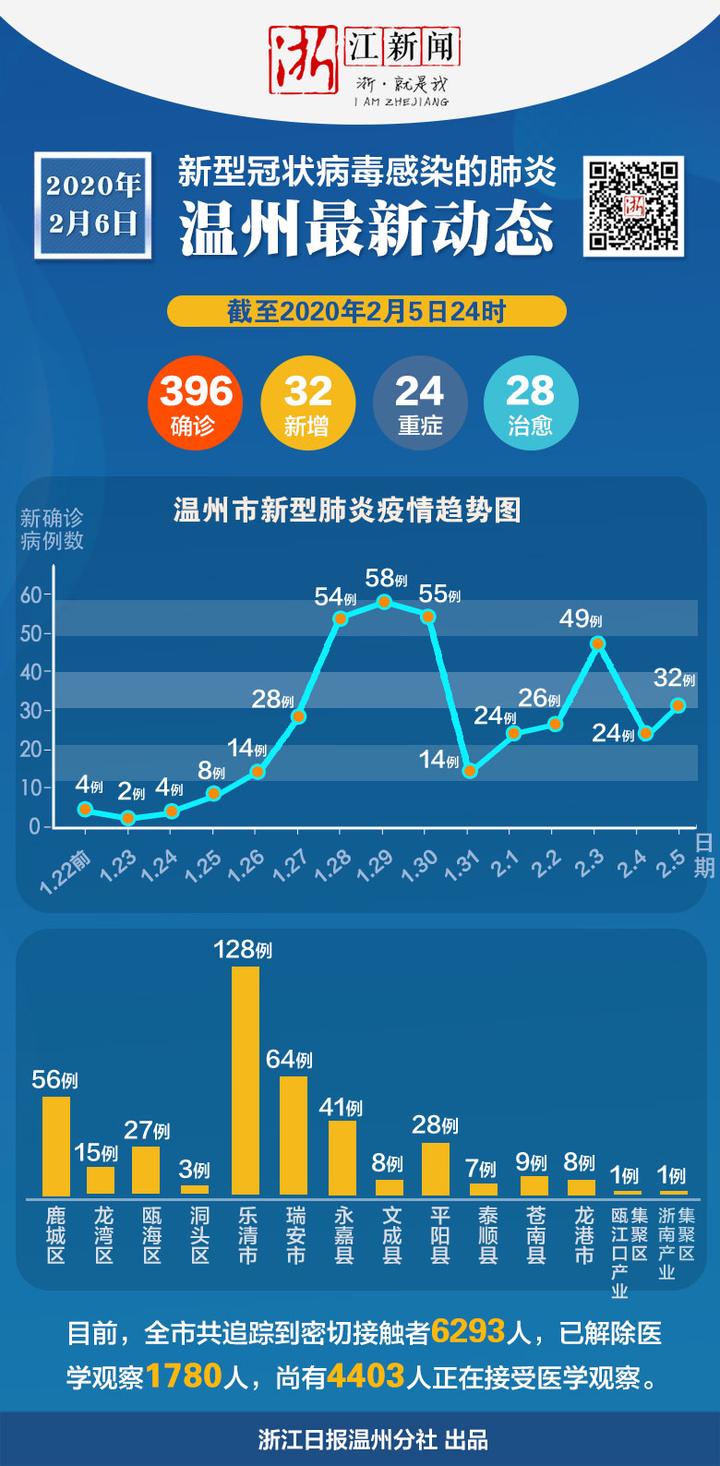 浙江疫情最新通報動態，全面應對與積極防控的措施更新