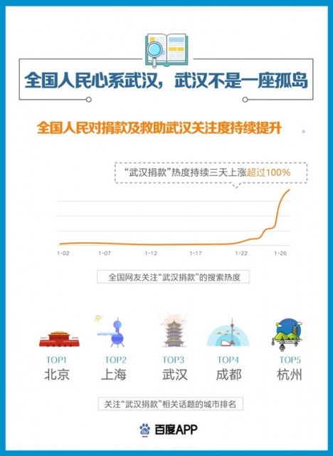 全面理解與掌握疫情信息的重要工具，最新肺炎百度資訊