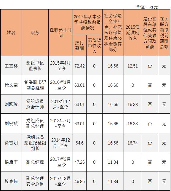 中石化最新工資概覽，員工薪酬及福利待遇揭秘。