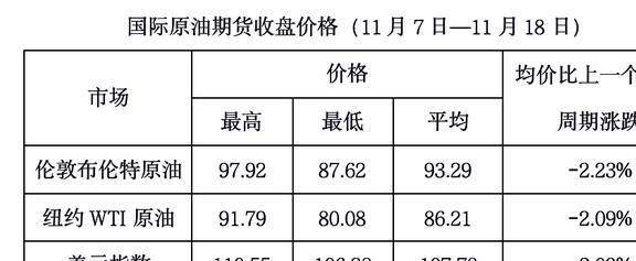 洞悉能源市場(chǎng)趨勢(shì)，引領(lǐng)原油行業(yè)發(fā)展的最新原油資訊網(wǎng)