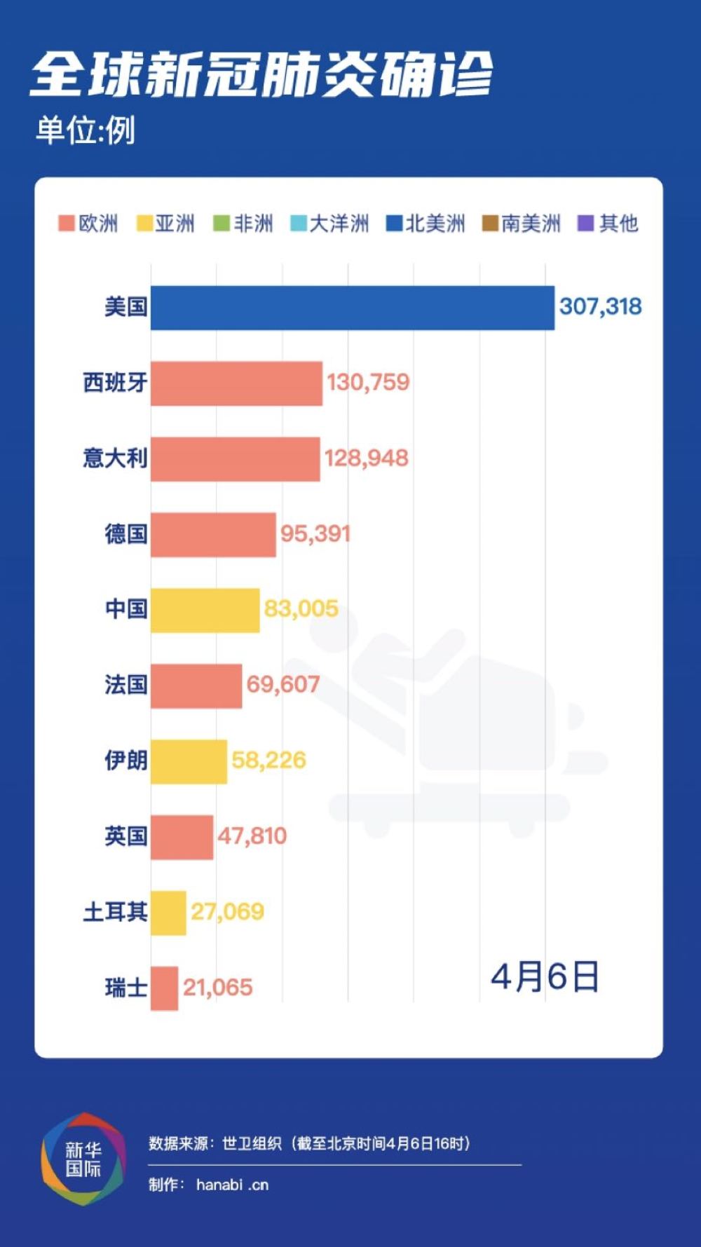 全球肺炎疫情最新通報更新，全球范圍內疫情動態與防控進展