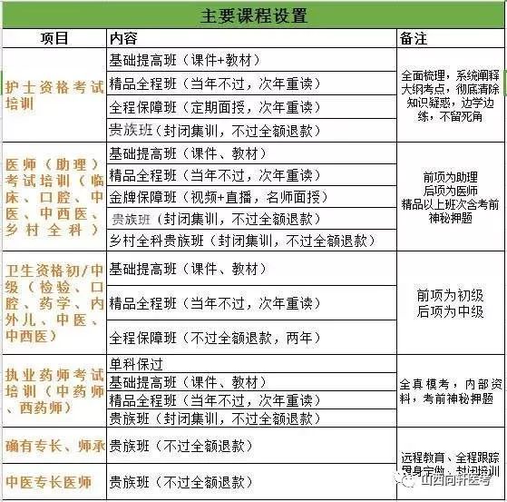環保處理技術 第64頁