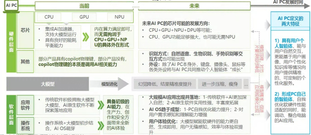 污水處理 第19頁