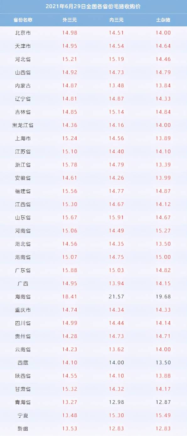 生豬最新豬價(jià)表,最新生豬價(jià)格表及分析