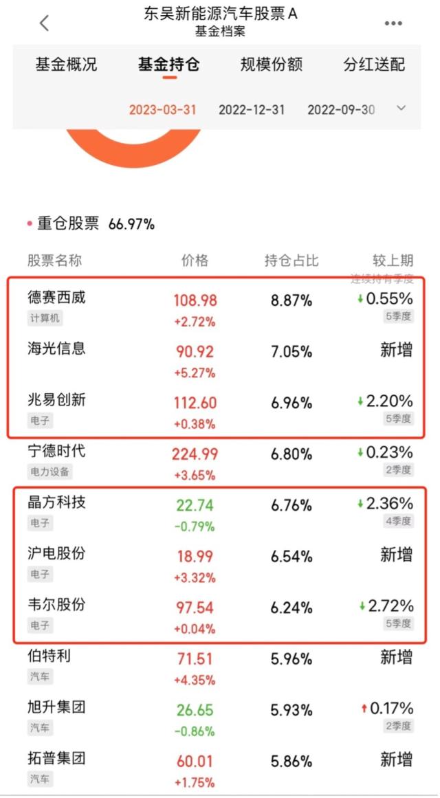 新能源基金最新動態(tài)，引領(lǐng)綠色革命，重塑未來能源格局