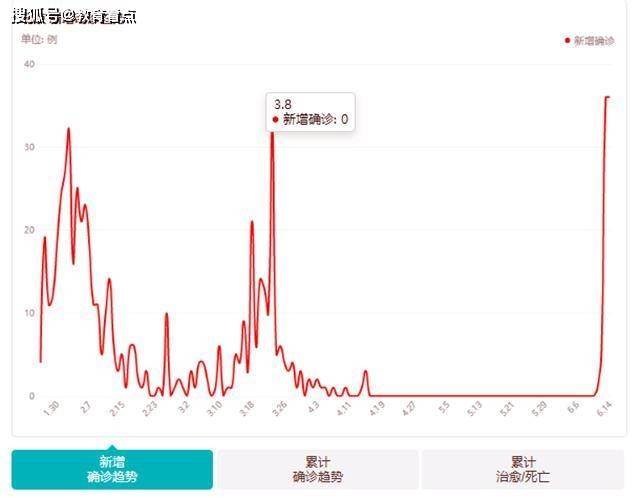 北京疫情最新數據分析報告及最新數據概覽