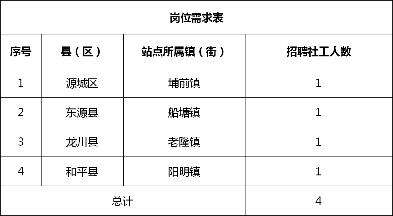 延平區人民政府辦公室最新招聘信息揭秘，詳解招聘流程及要求
