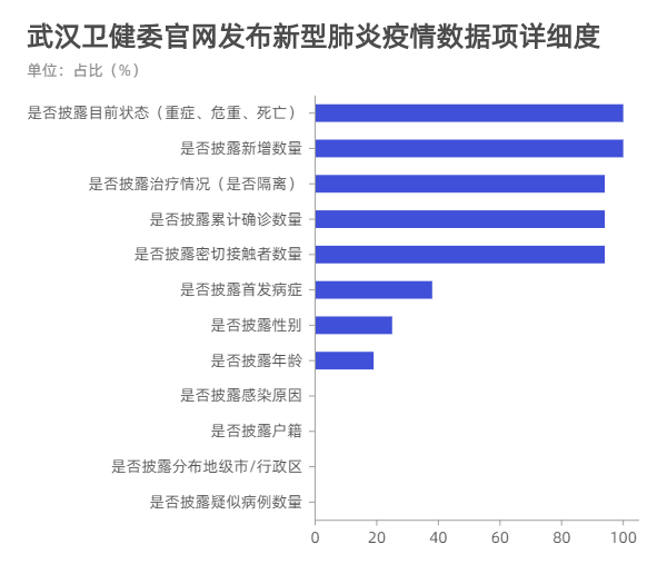 疫情分析最新通報,疫情分析最新通報