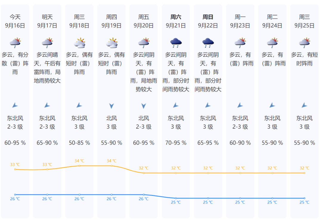 廣東氣象臺最新天氣分析與預測報告發布