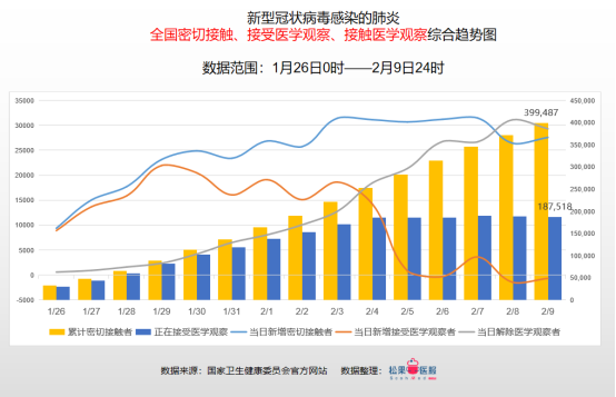 中國(guó)最新疫情數(shù)據(jù)及分析概覽
