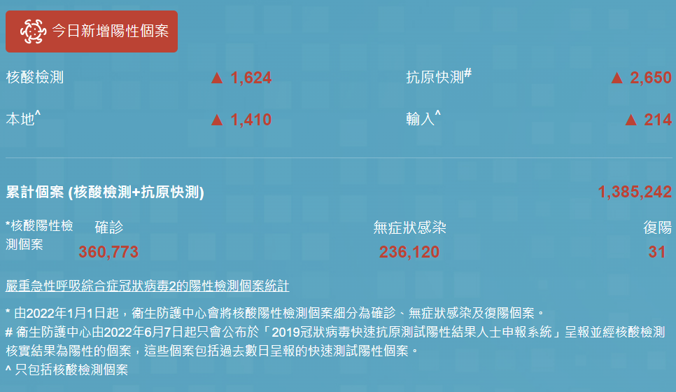 香港疫情最新動態，持續觀察與應對的挑戰