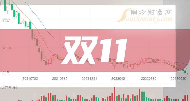 雙十一臨近，股票市場(chǎng)的最新動(dòng)態(tài)概覽