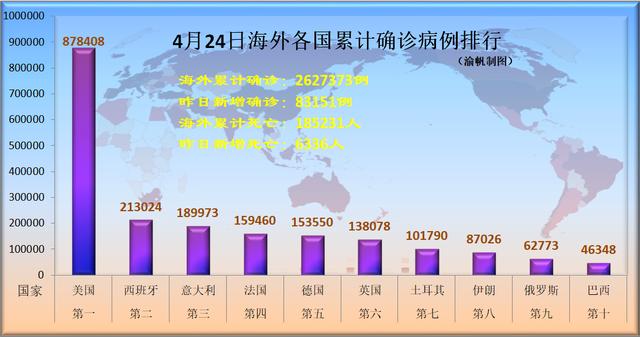 疫情全世界最新資訊,全球疫情最新資訊，挑戰與希望并存