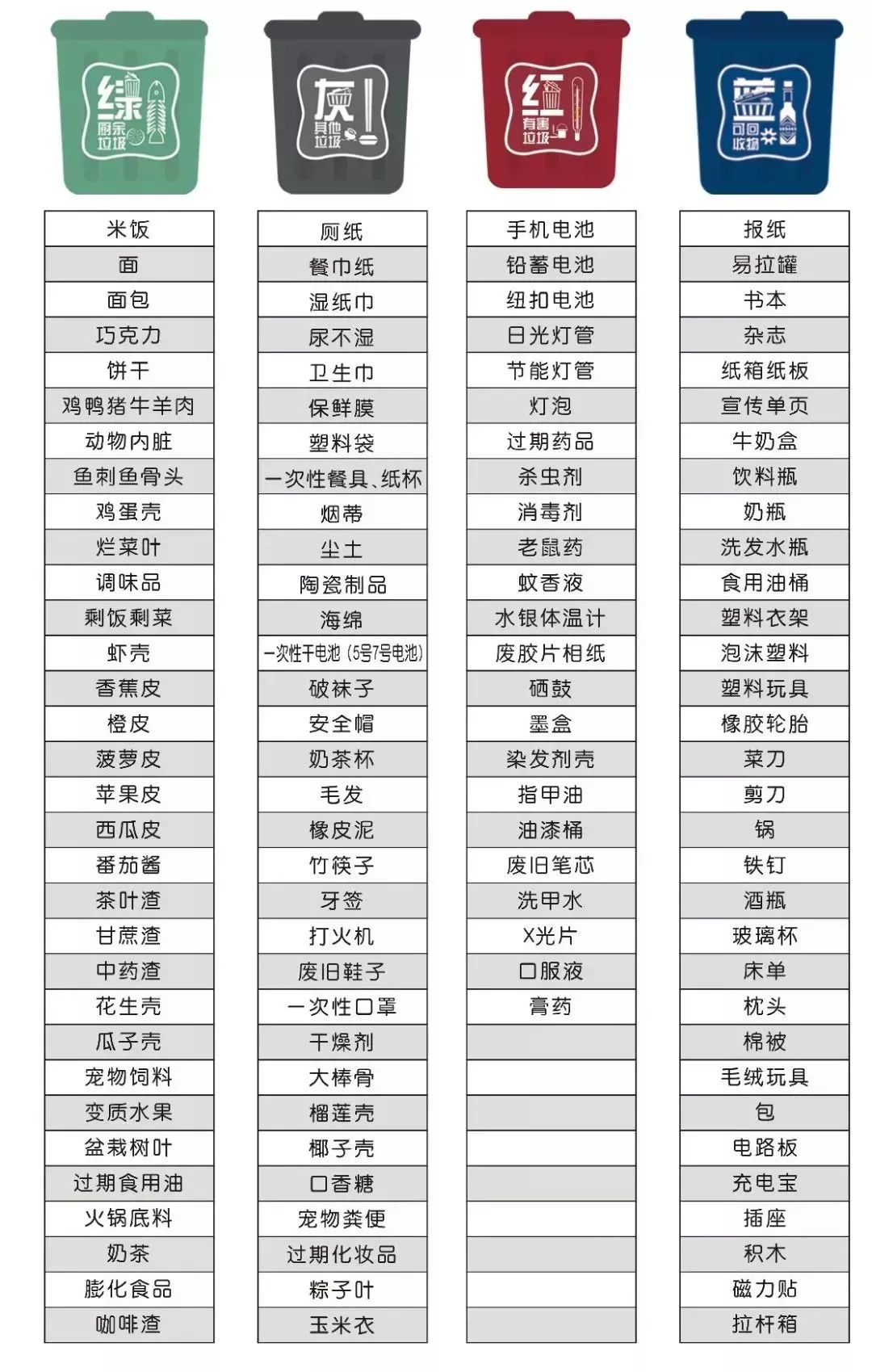 最新垃圾分類詳解，現(xiàn)在與未來(lái)的處理展望