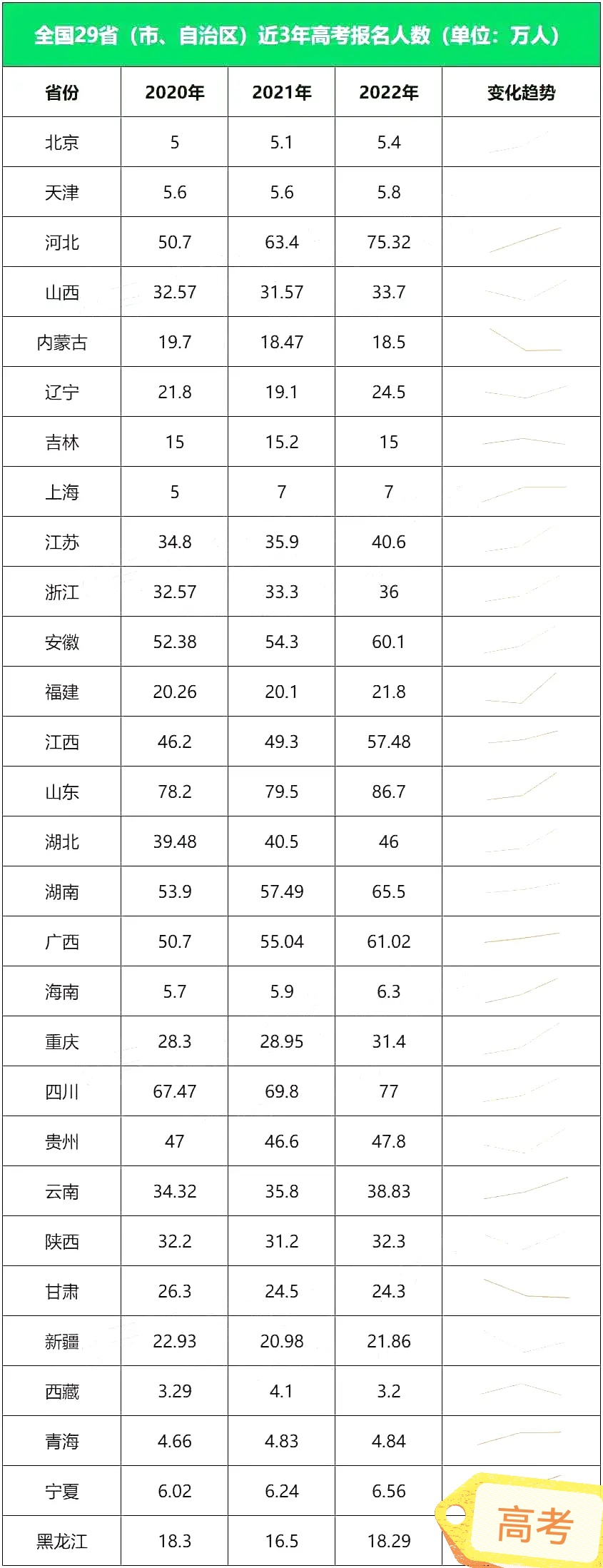 最新增加人數,最新增加人數，全球人口增長的現狀與未來趨勢分析