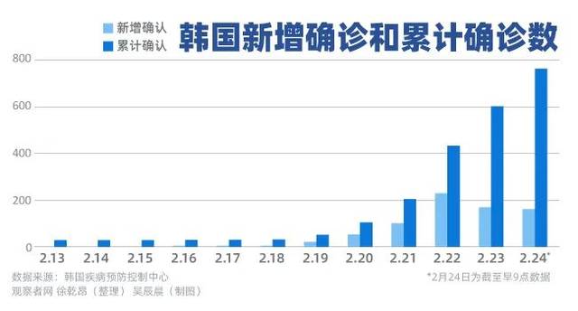 韓國最新疫情通報(bào)，首爾抗疫進(jìn)展與全國動(dòng)態(tài)