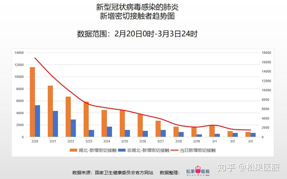 全國(guó)疫情最新數(shù)據(jù)與中國(guó)的抗疫現(xiàn)狀概覽