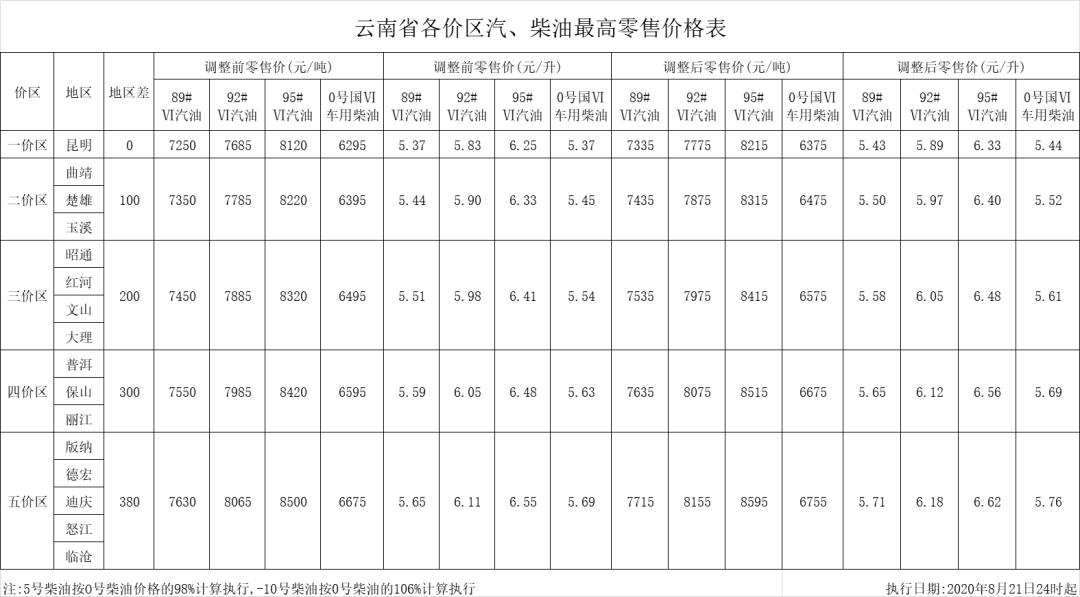 云南今日油價最新動態分析與更新